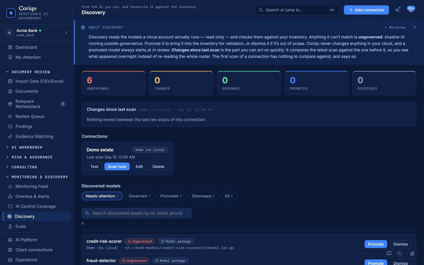 Coriqo Discovery screen: six models found running in the cloud account are marked Ungoverned, with credit-risk-scorer and fraud-detector listed with their S3 paths and Promote or Dismiss actions.
